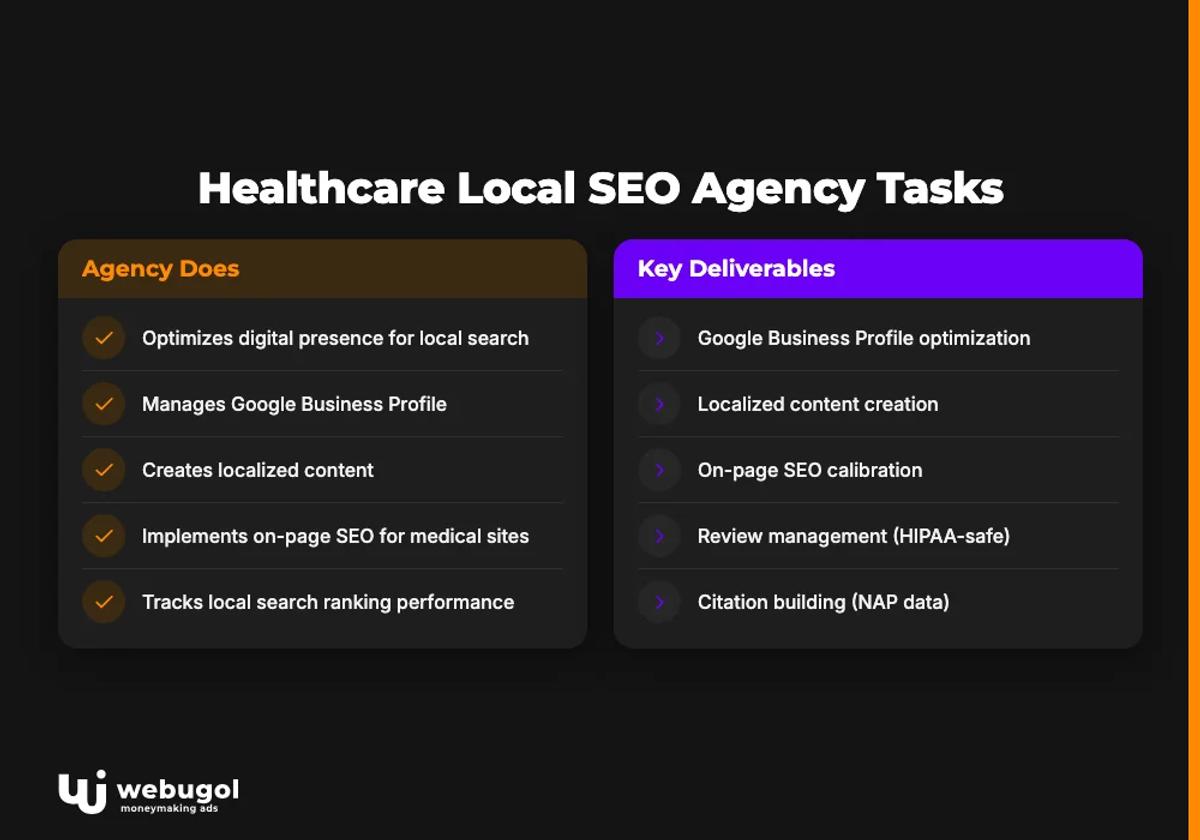 Healthcare Local SEO Agency Tasks