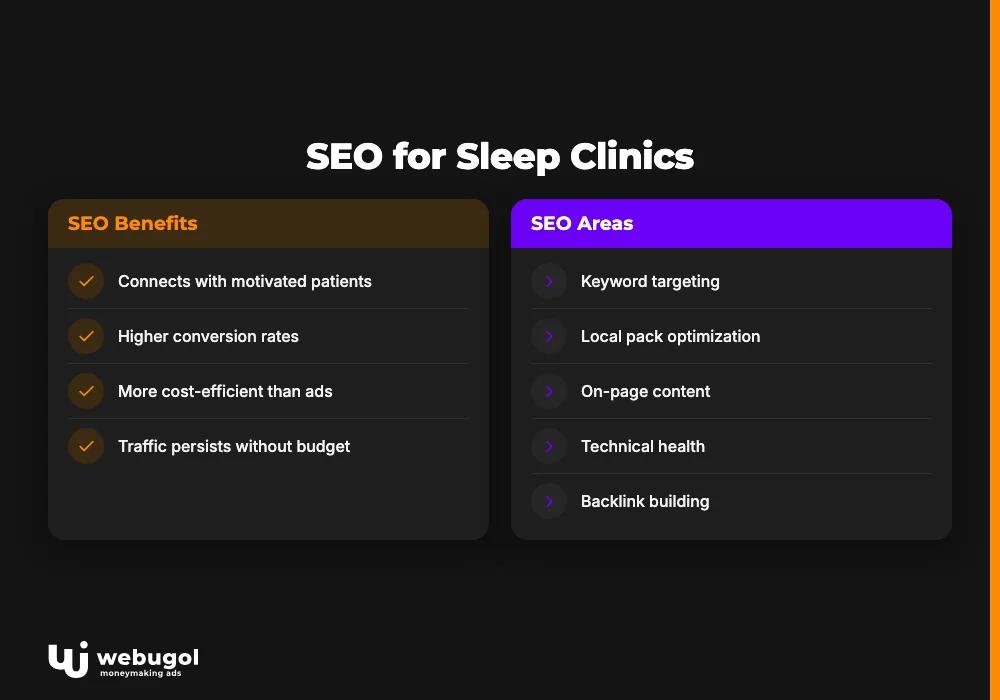 SEO for Sleep Clinics