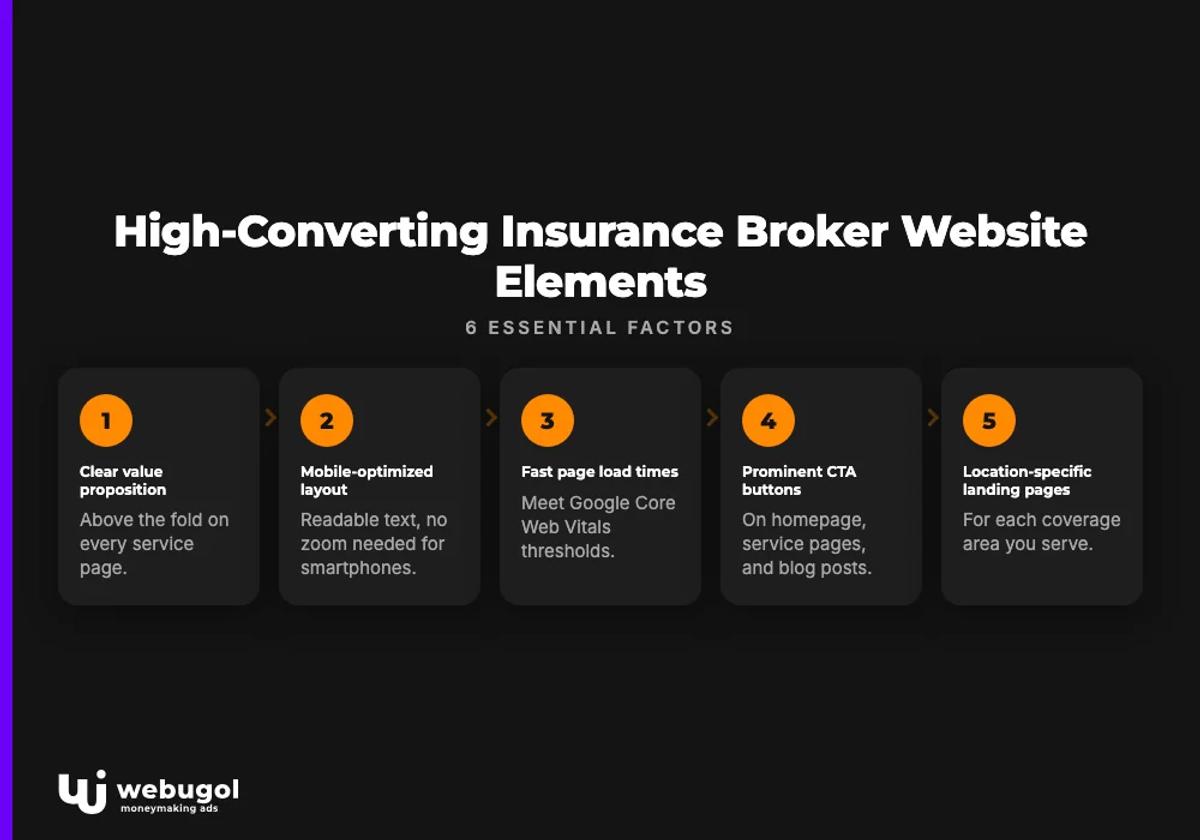 digital marketing insurance brokers