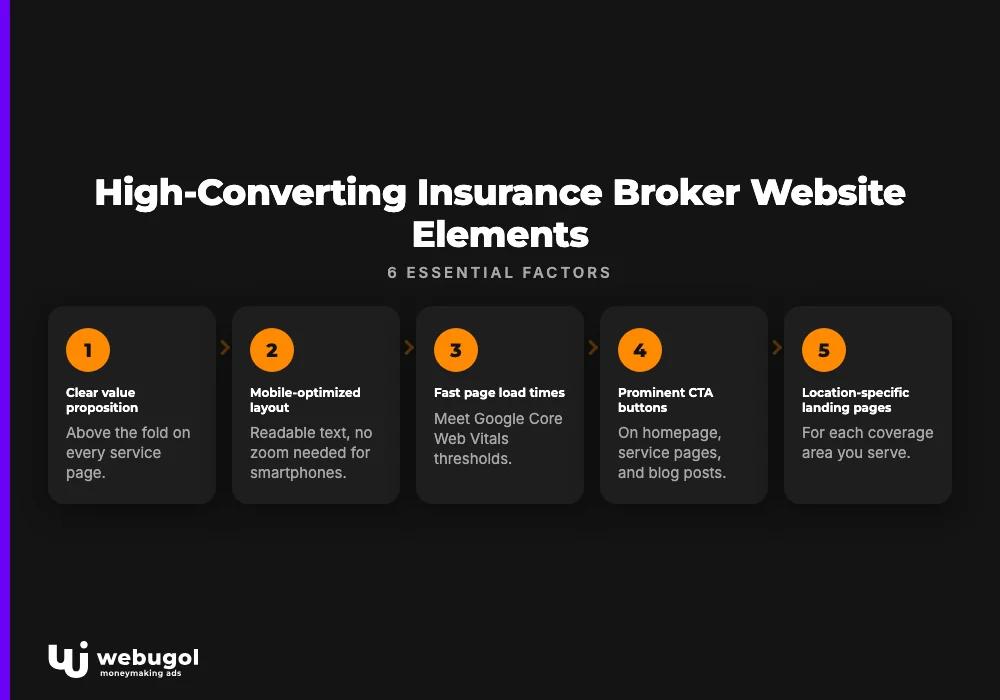 digital marketing insurance brokers