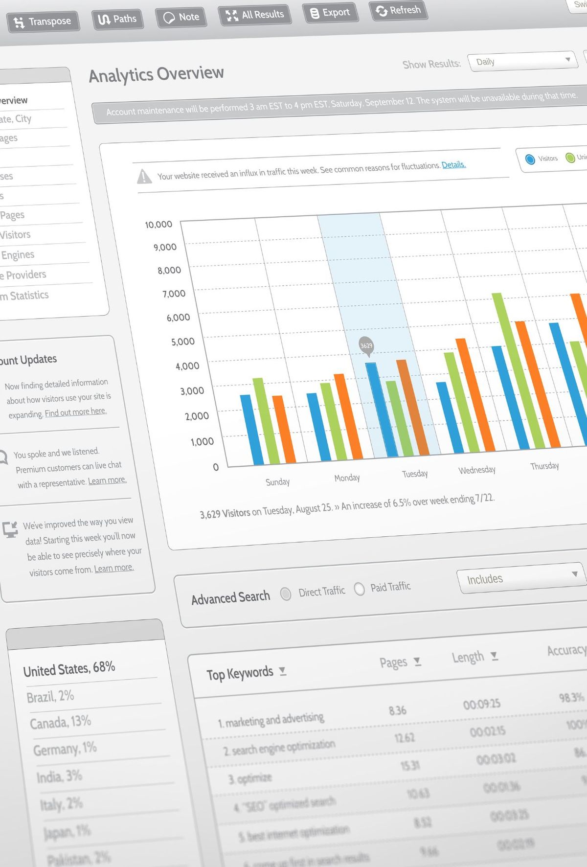 SEO Content Creation Strategy You're Not Using