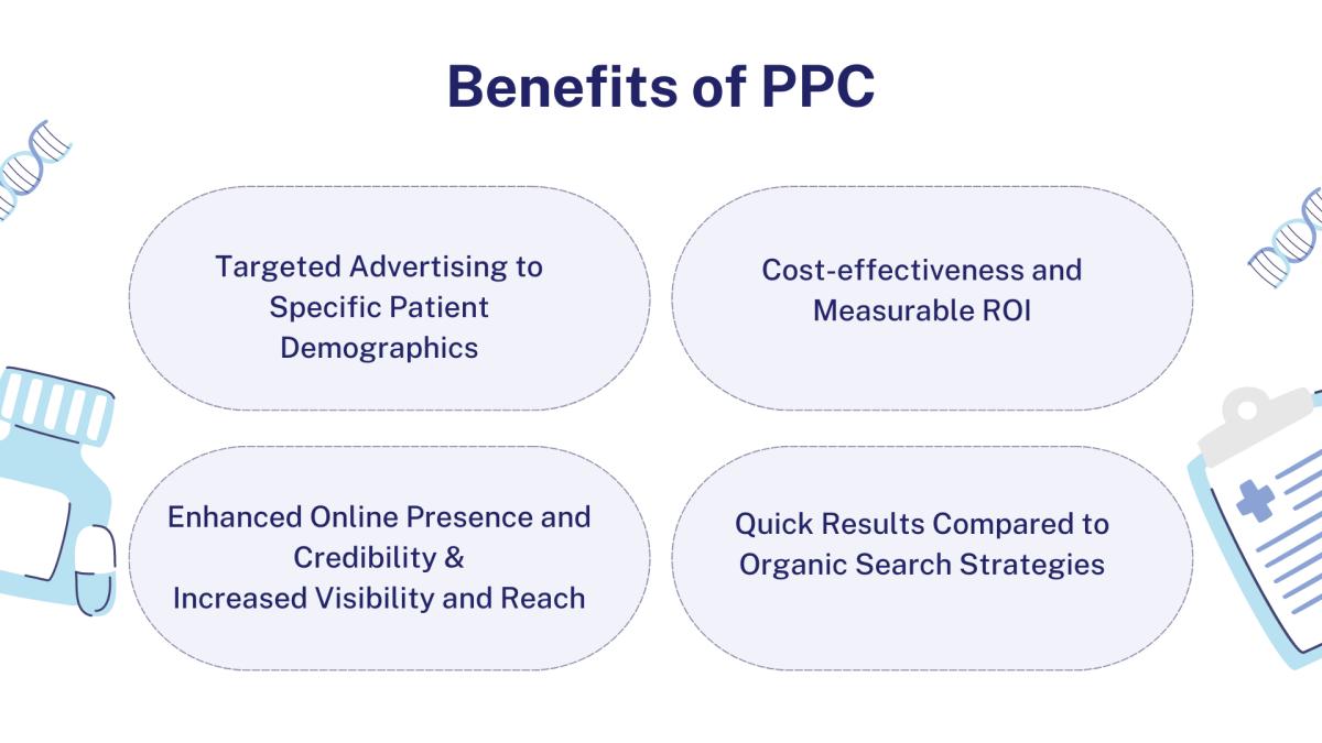 ppc ads