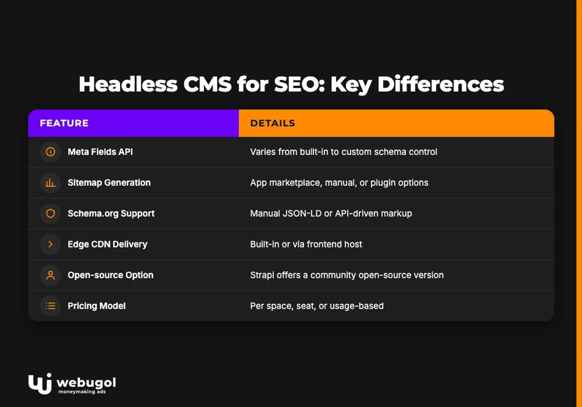 Headless CMS for SEO: Key Differences