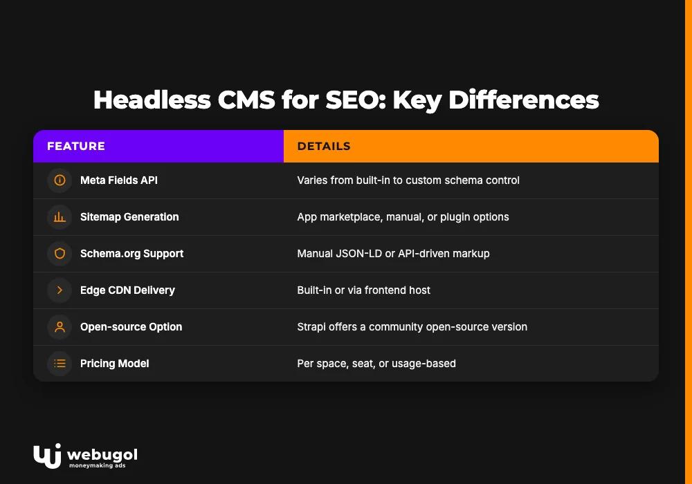 Headless CMS for SEO: Key Differences