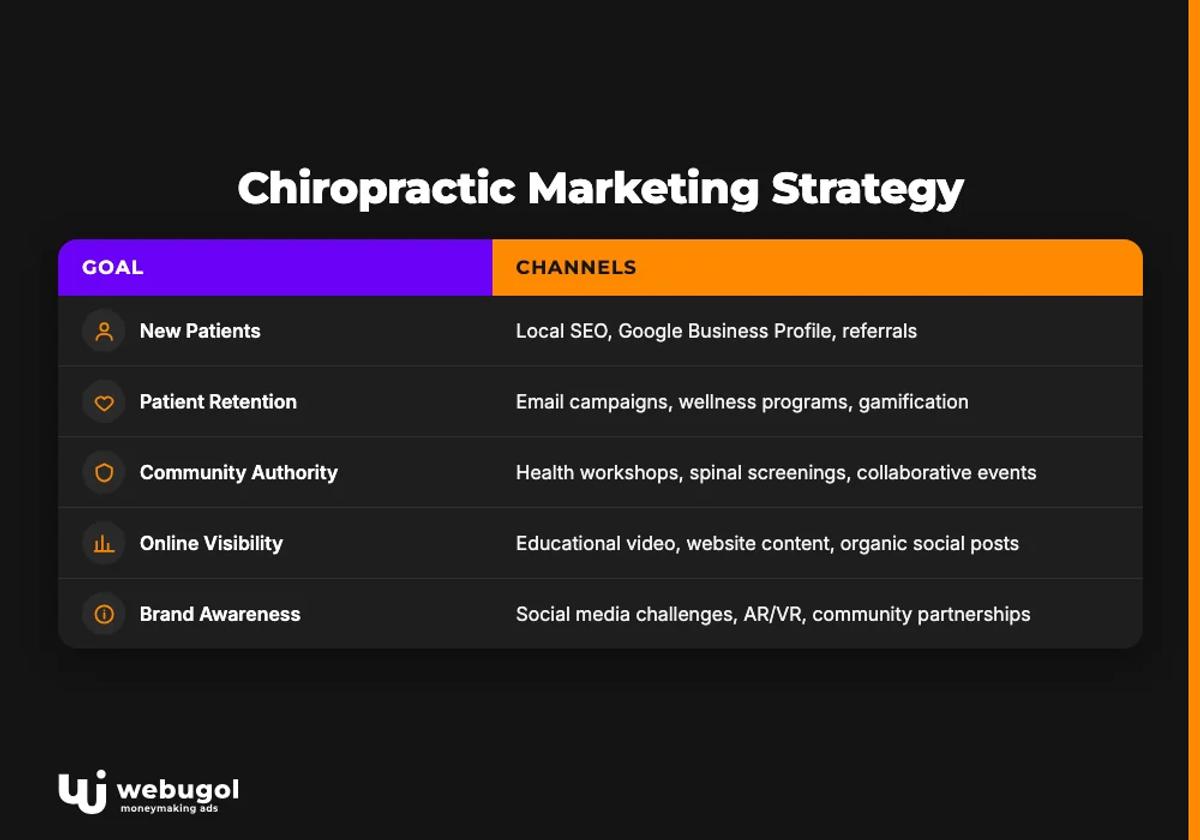 Chiropractic Marketing Strategy