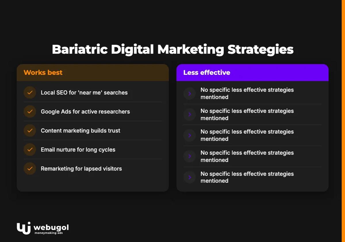 bariatric surgery marketing