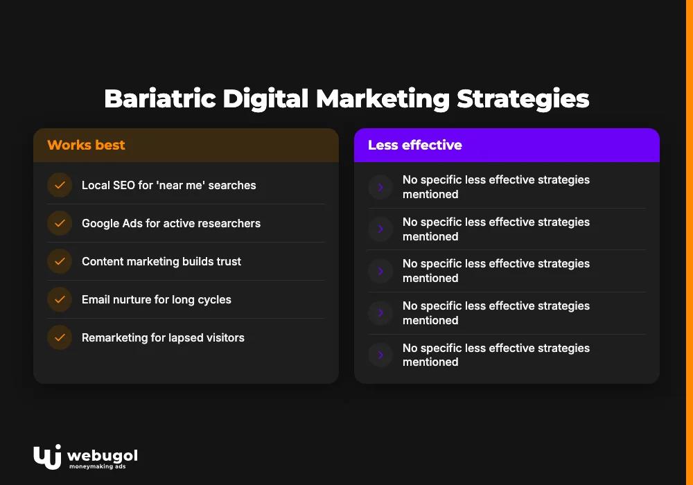 bariatric surgery marketing