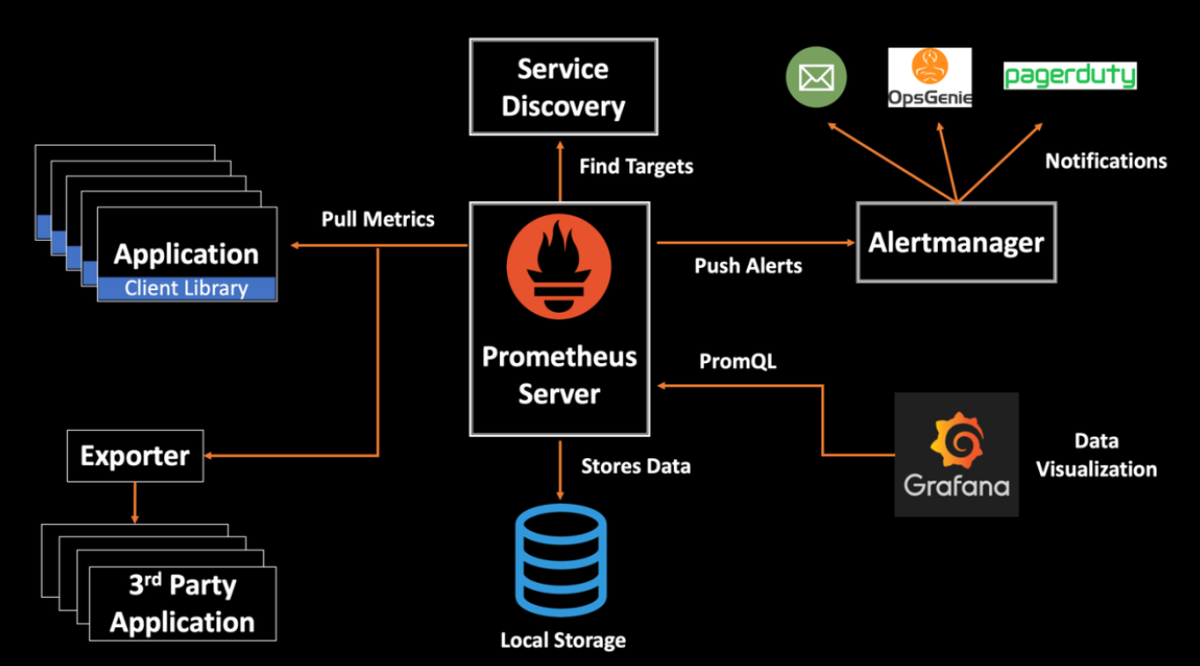 Applying Automated Root Cause Analysis With AI And Machine Learning ...