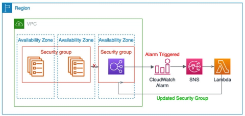 Guide for CloudWatch Alerting: Best Practices and Implementation ...