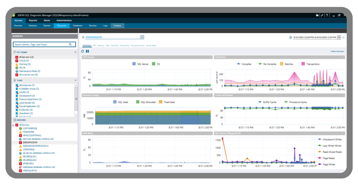 SQL Diagnostic Manager.