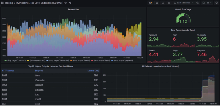 Transitioning to Open Source Observability Stack | Engineering Tools