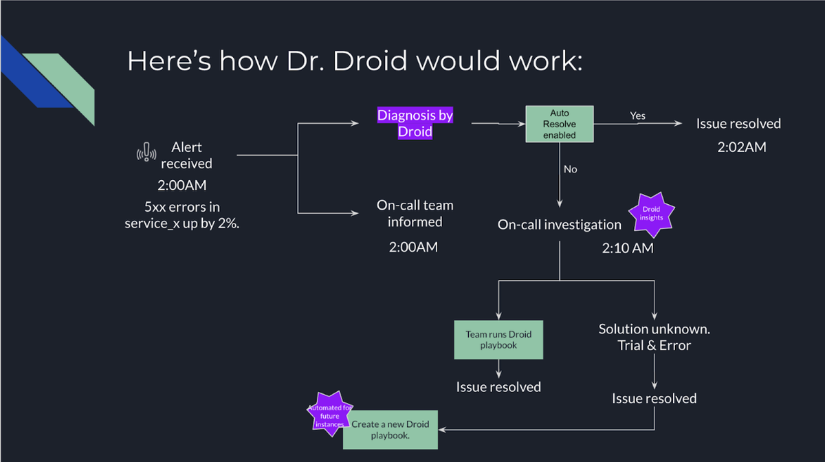 Applying Automated Root Cause Analysis With AI And Machine Learning ...