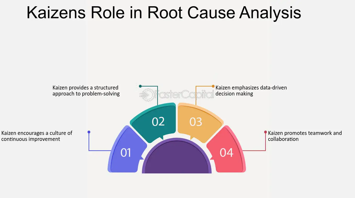 Frameworks Pattern Cause Root Cause Analysis: Different frameworks | Engineering Tools