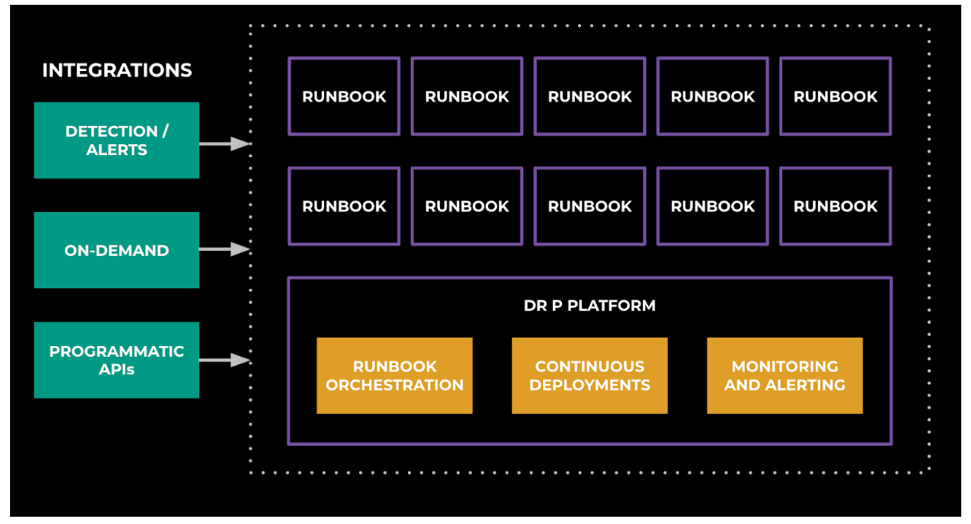 Dr Patternson by Meta