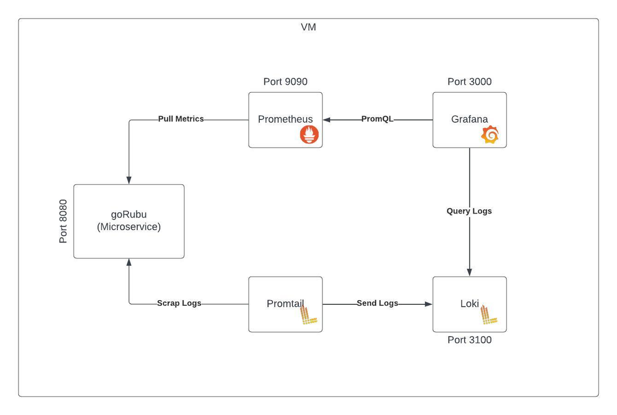 Setting Up Your Open Source Observability Stack | Engineering Tools