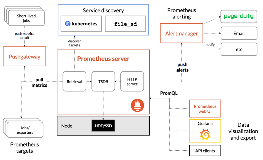 Transitioning to Open Source Observability Stack | Engineering Tools