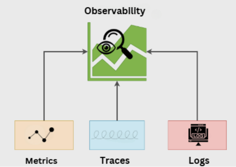 Transitioning to Open Source Observability Stack | Engineering Tools