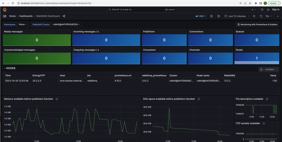 RabbitMQ Monitoring & Alerting: Best practices | Engineering Tools
