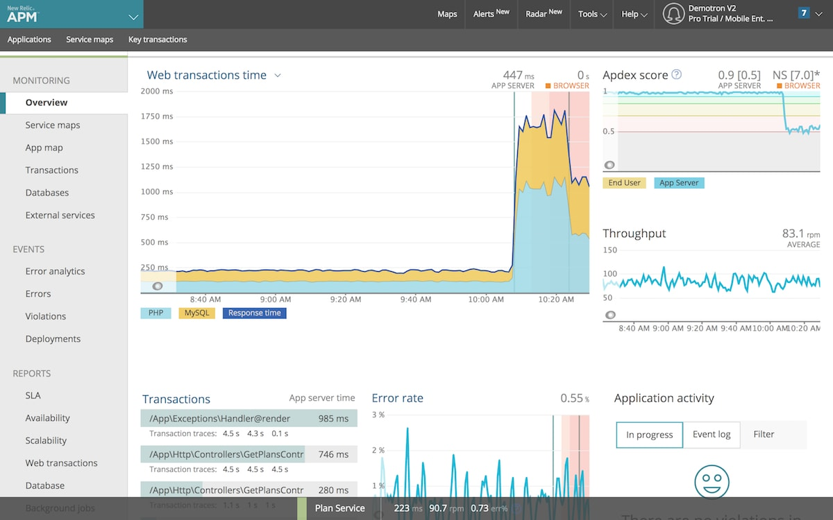 New Relic Database Monitoring