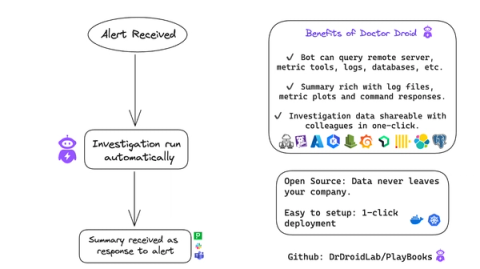 Guide for CloudWatch Alerting: Best Practices and Implementation ...