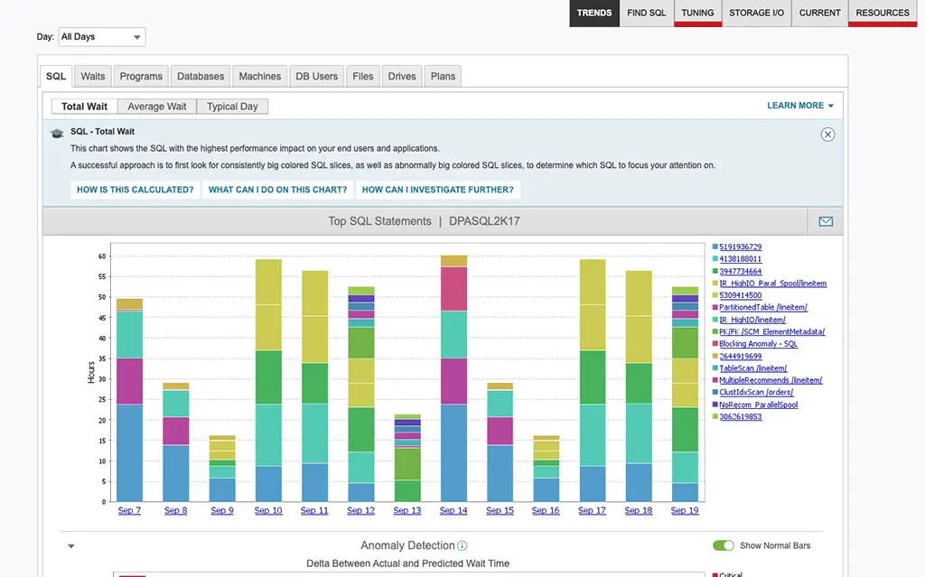 SolarWinds Database Performance Analyzer.