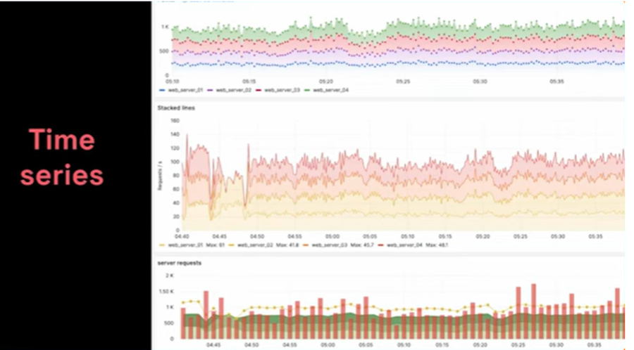 Transitioning to Open Source Observability Stack | Engineering Tools