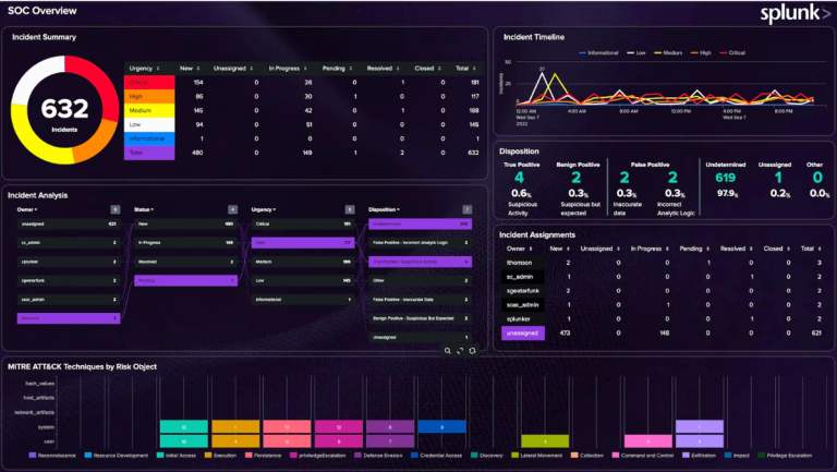 Applying Automated Root Cause Analysis With AI And Machine Learning ...