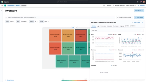 List Of Top 10 Infrastructure Monitoring Tools | Engineering Tools