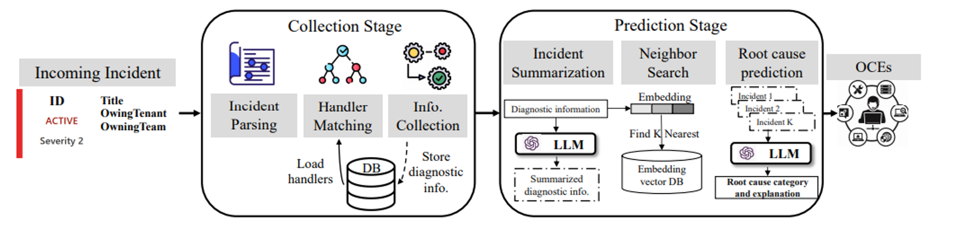 RCACoPilot by Microsoft