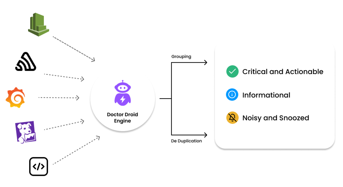 MongoDB Monitoring & Alerting: Best Practices | Engineering Tools