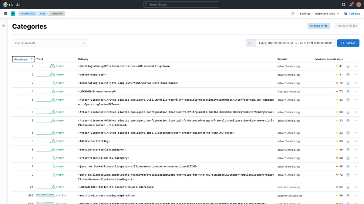 List Of Top 10 Log Management Tools | Engineering Tools