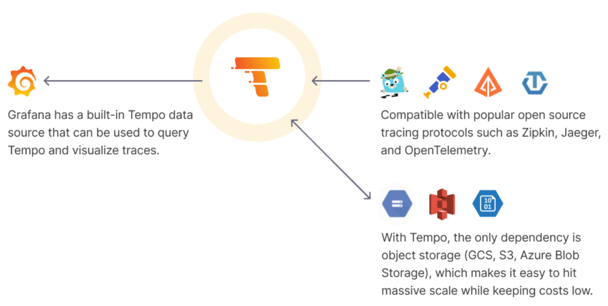 LGTM Stack for Observability: A Complete Guide | Engineering Tools