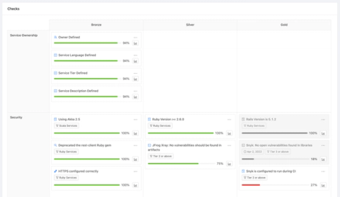List of Top 8 Service Catalog tools | Engineering Tools