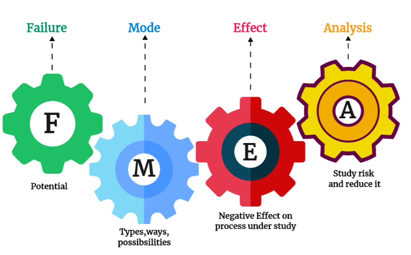 Frameworks Pattern Cause Root Cause Analysis: Different frameworks | Engineering Tools