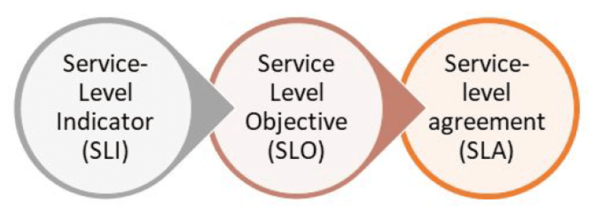 Effective SLO Management: Best Practices for Success | Engineering Tools