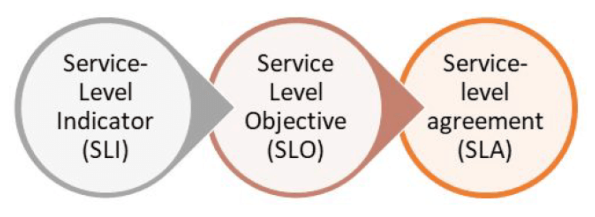 Effective SLO Management: Best Practices for Success | Engineering Tools