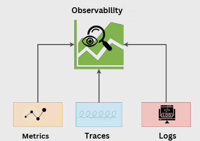 Observe Observability Beginners Guide to Open Source Observability — Part 1 | Engineering Tools