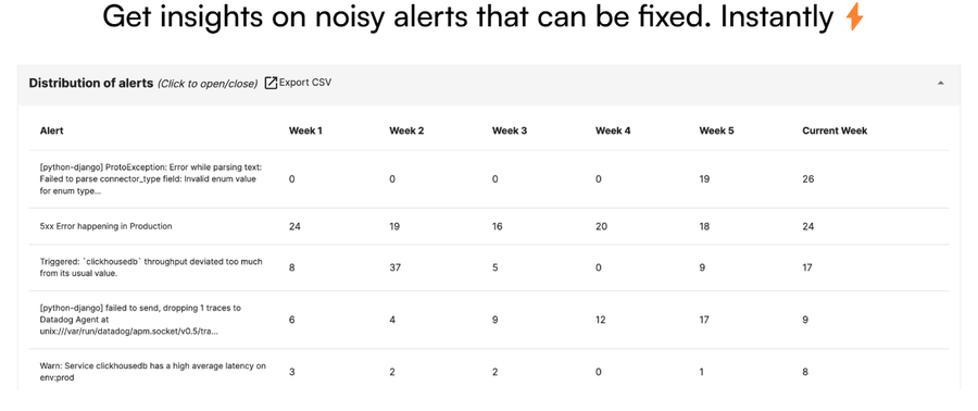 Sentry Service Chart Guide for Sentry Alerting | Engineering Tools