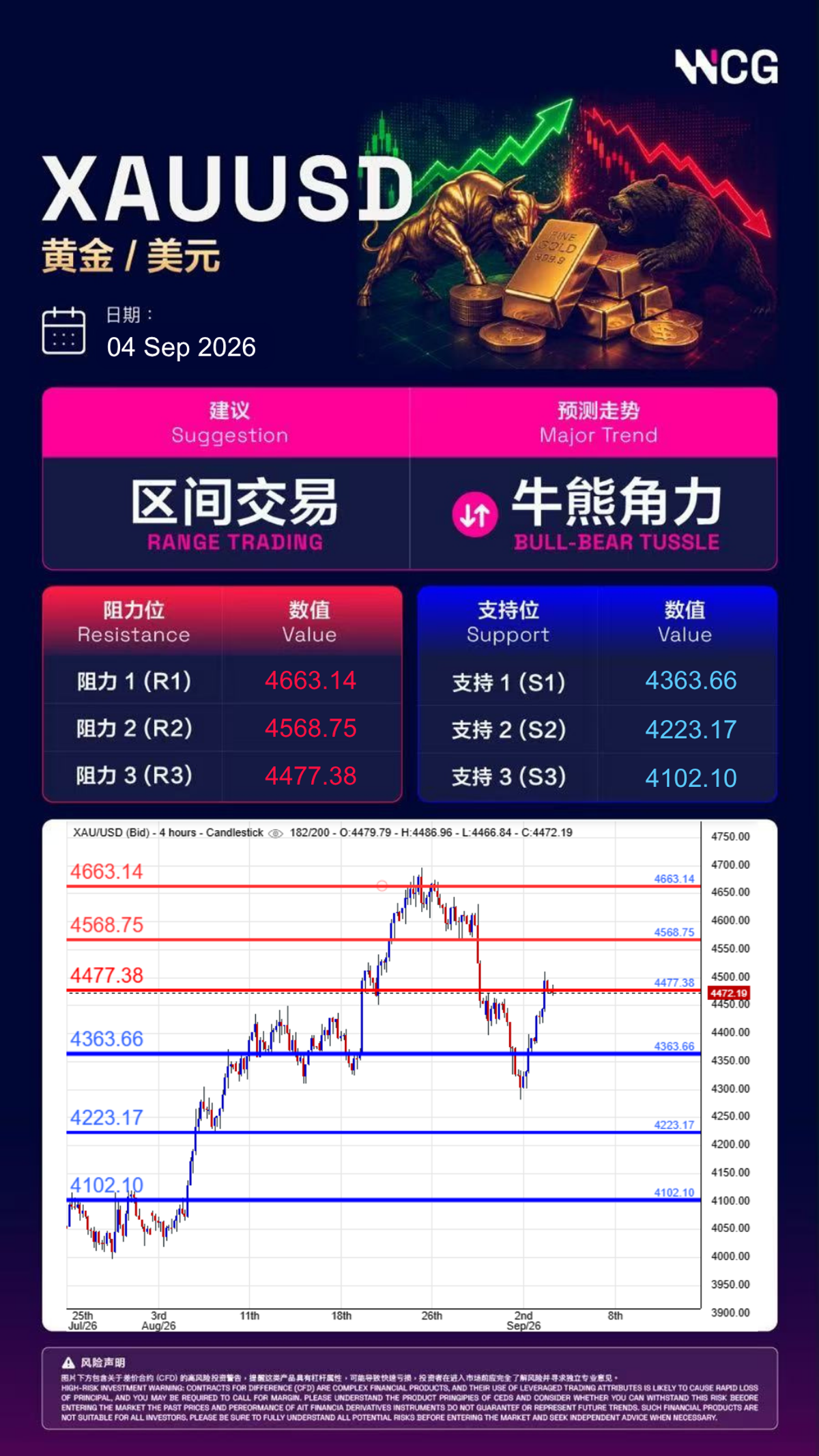 專家日內分析圖表