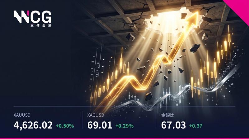 金價破頂升穿200日線!白銀未跟上,金銀比回升