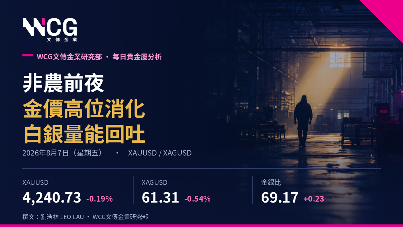 非農前夜:金價高位消化、白銀量能回吐,今晚該減磅還是加倉?