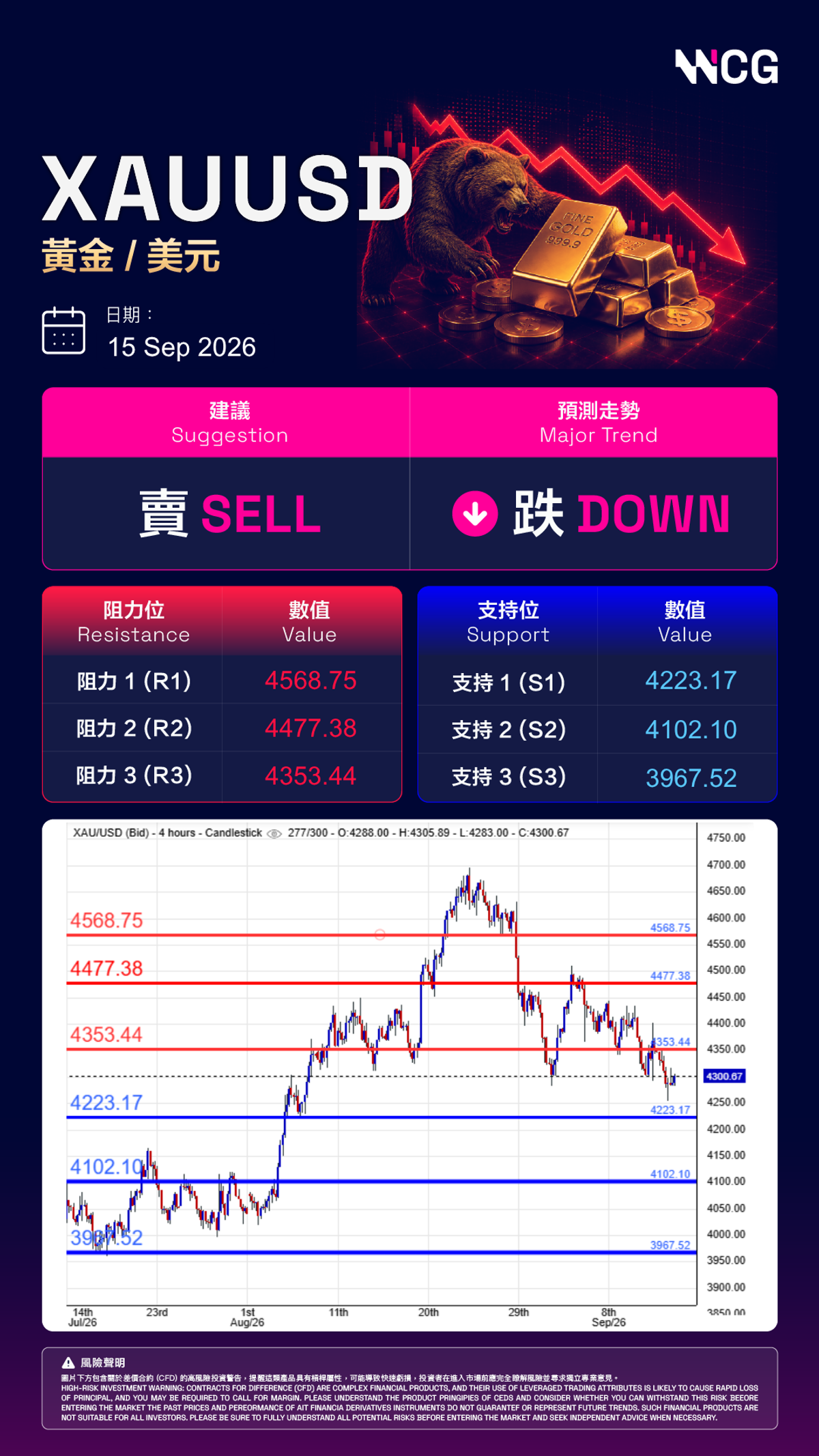 專家日內分析圖表