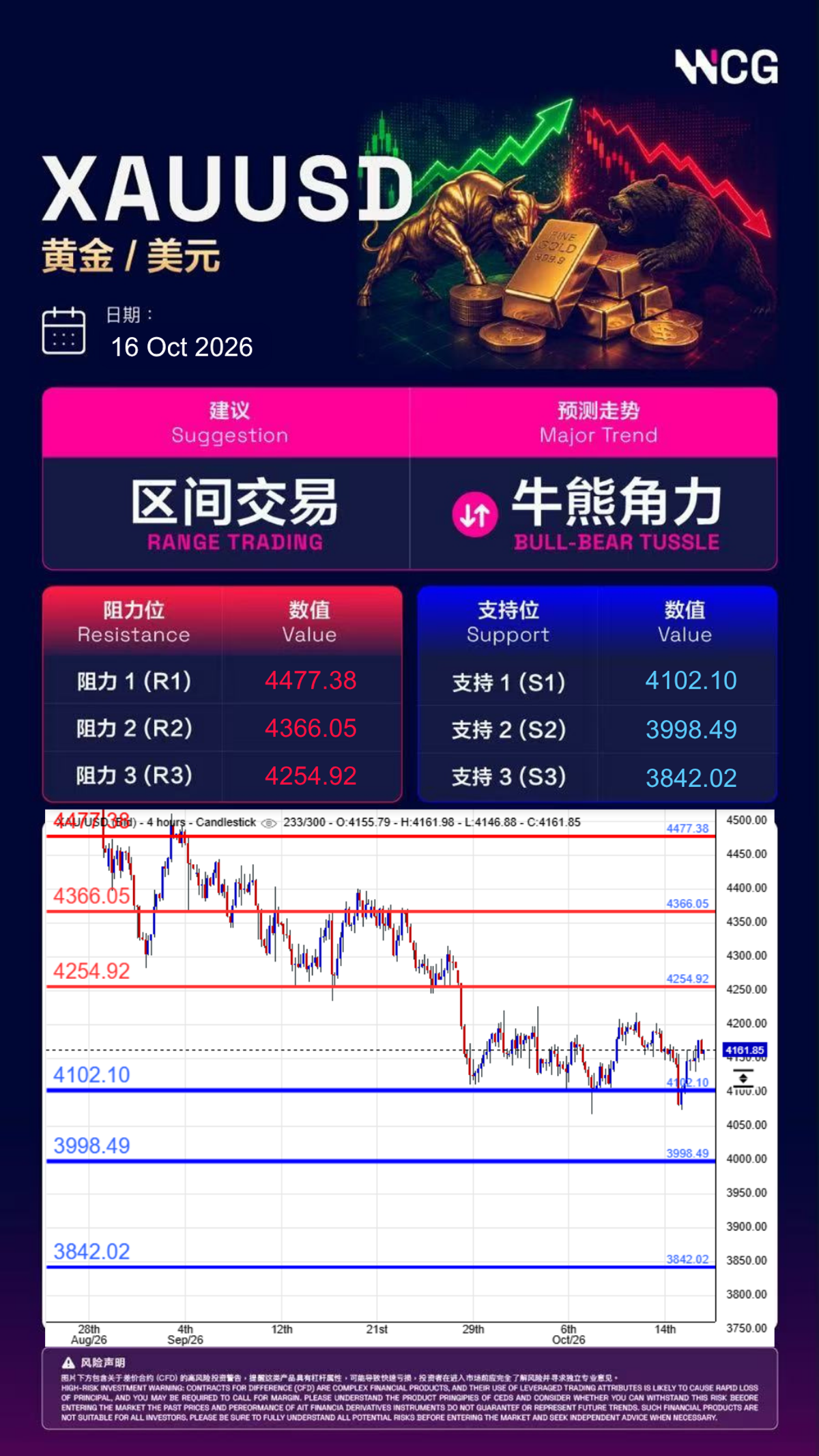 專家日內分析圖表