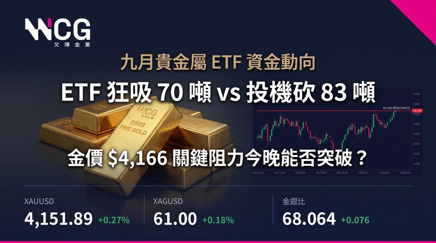 【主力分歧劇烈】ETF逆市狂吸70噸,投機盤卻暴砍83噸!