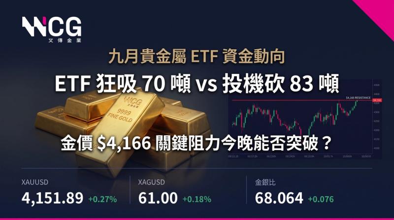 【主力分歧劇烈】ETF逆市狂吸70噸,投機盤卻暴砍83噸!