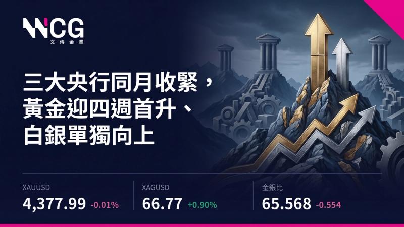 圖2 (黃金4小時圖): WCG文傳金業 XAUUSD 4小時技術分析圖，標示上週 VWAP 及短線阻力判決帶。