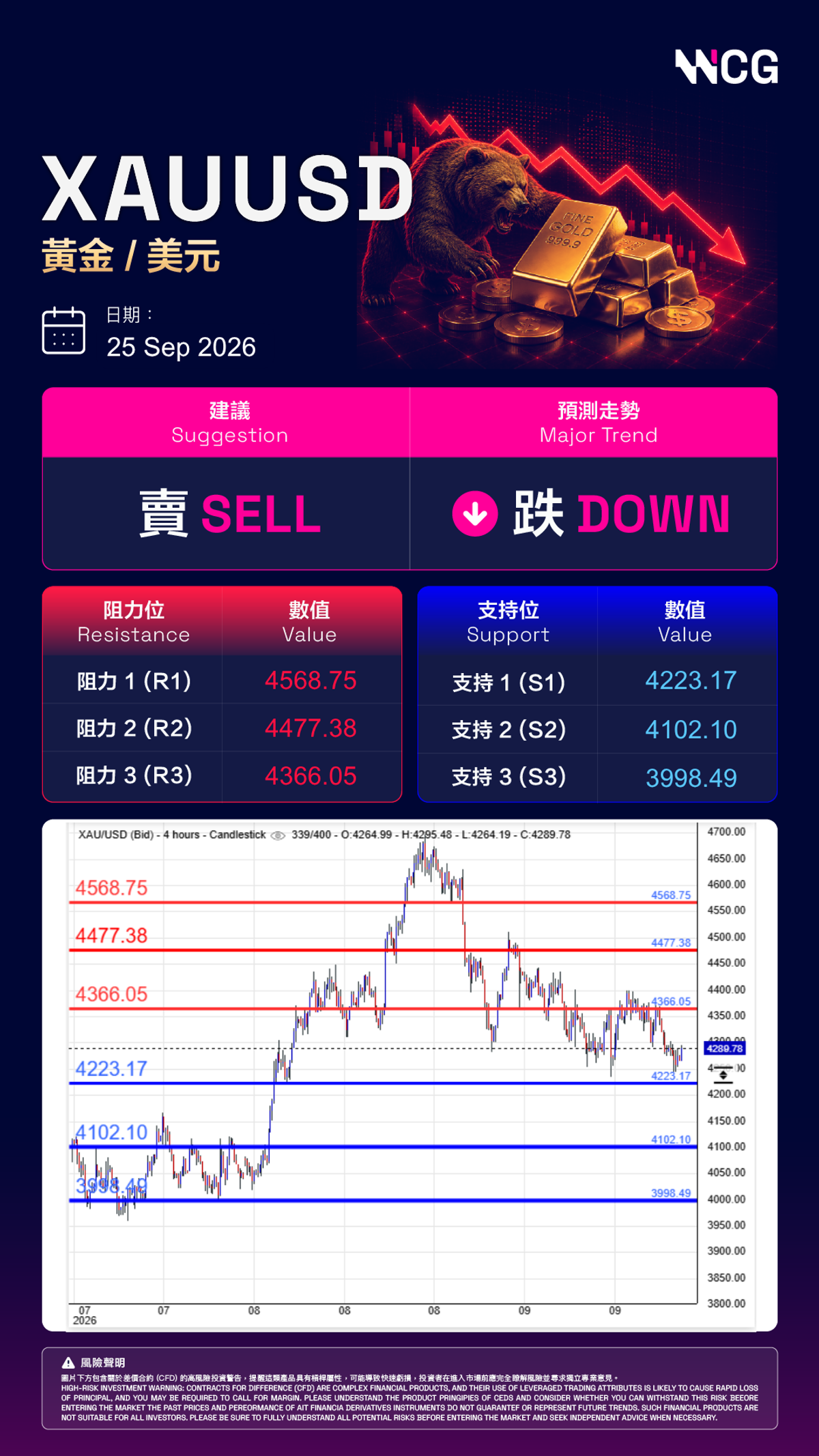 專家日內分析圖表