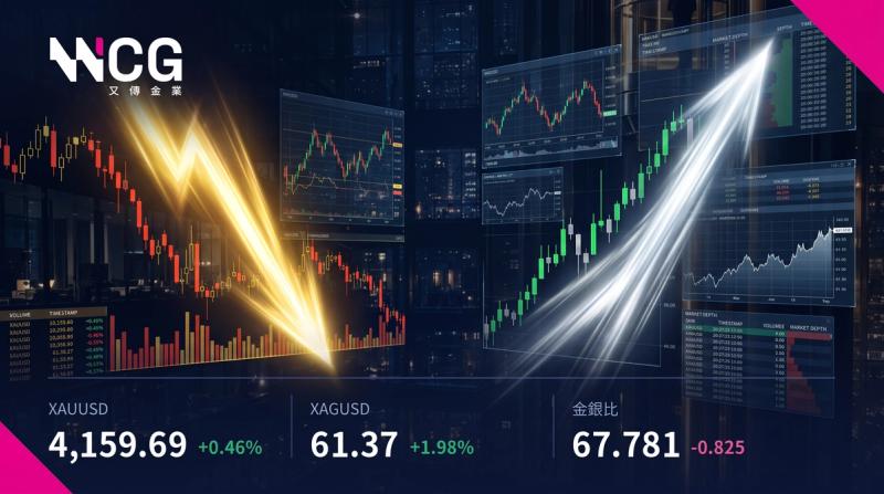 非農爆冷金價劇震,白銀反彈與黃金操作策略