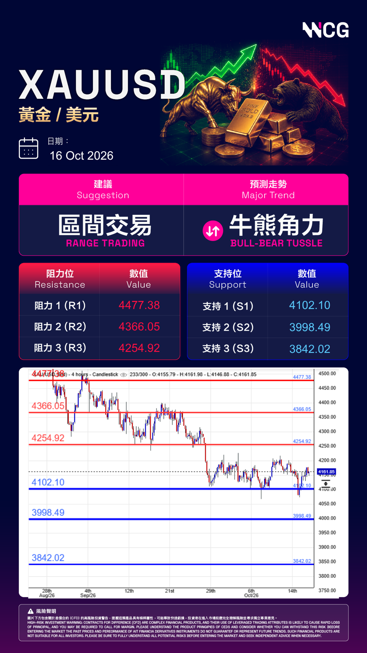 專家日內分析圖表