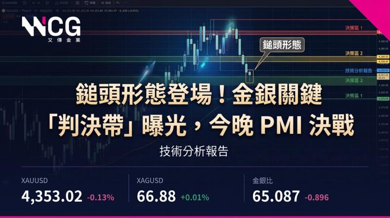 WCG文傳金業 XAGUSD 日線圖：銀價一日內收復 MA100 與 Donchian 中軸